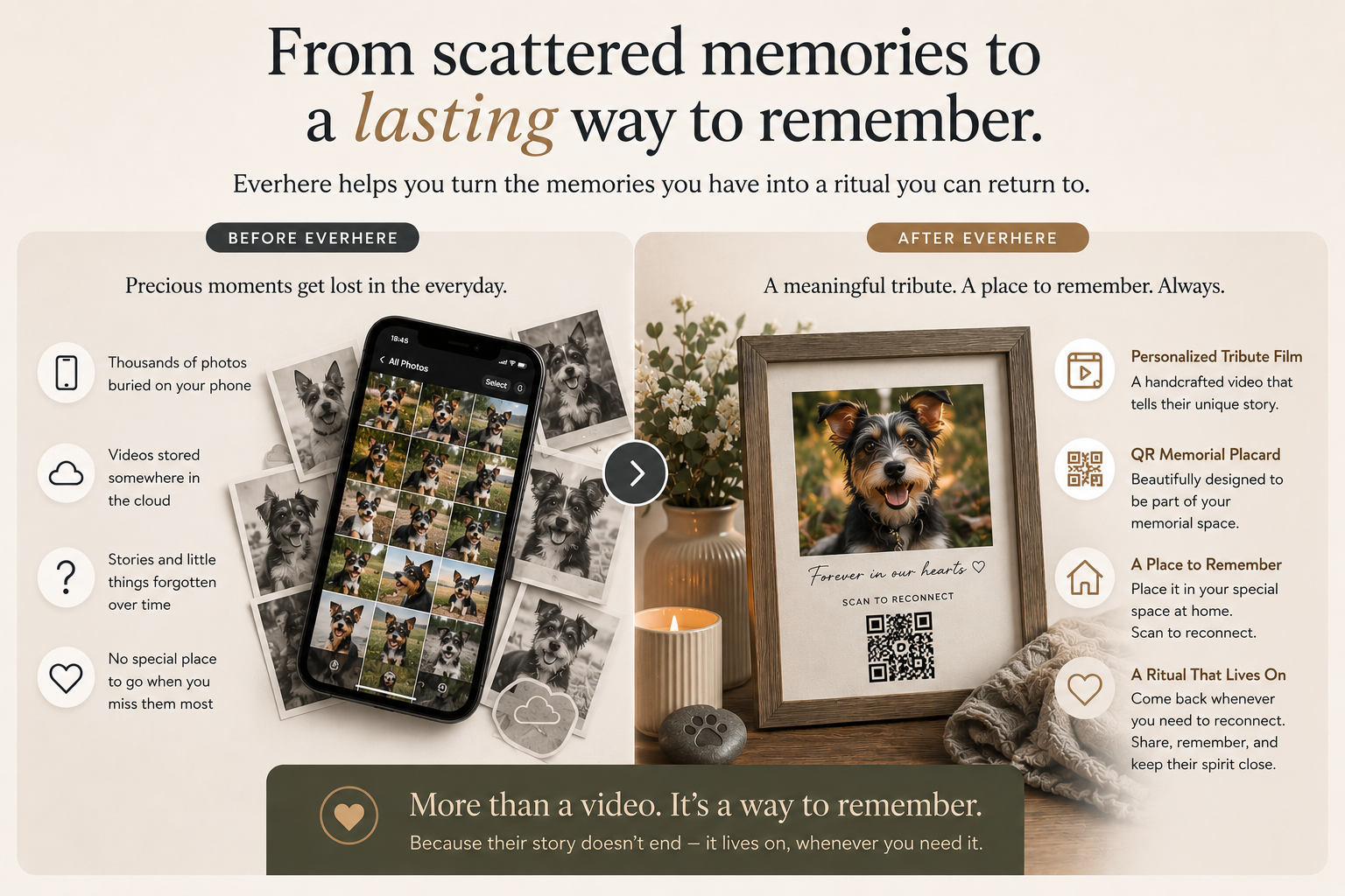 From scattered memories to a lasting way to remember — Everhere before and after